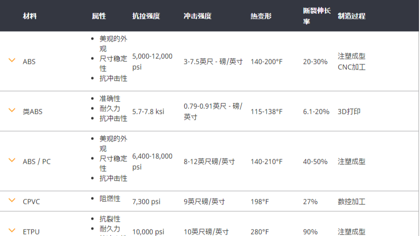 制作塑胶手板模型的材料有哪些？